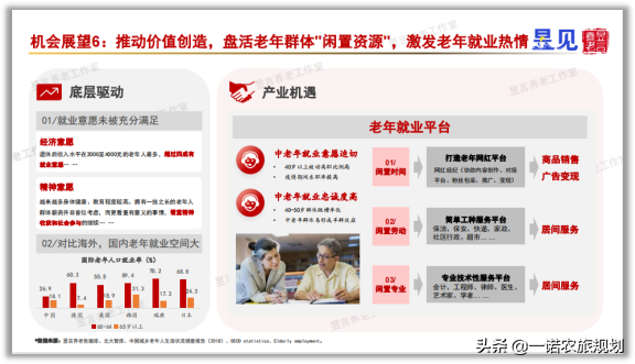 中国康养产业未来最值得布局的10大赛道，都是什么？