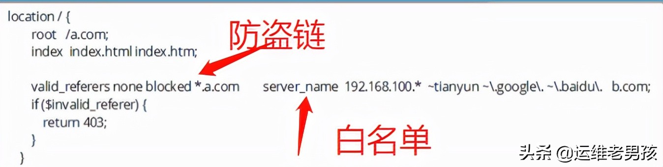 Nginx 基础入门