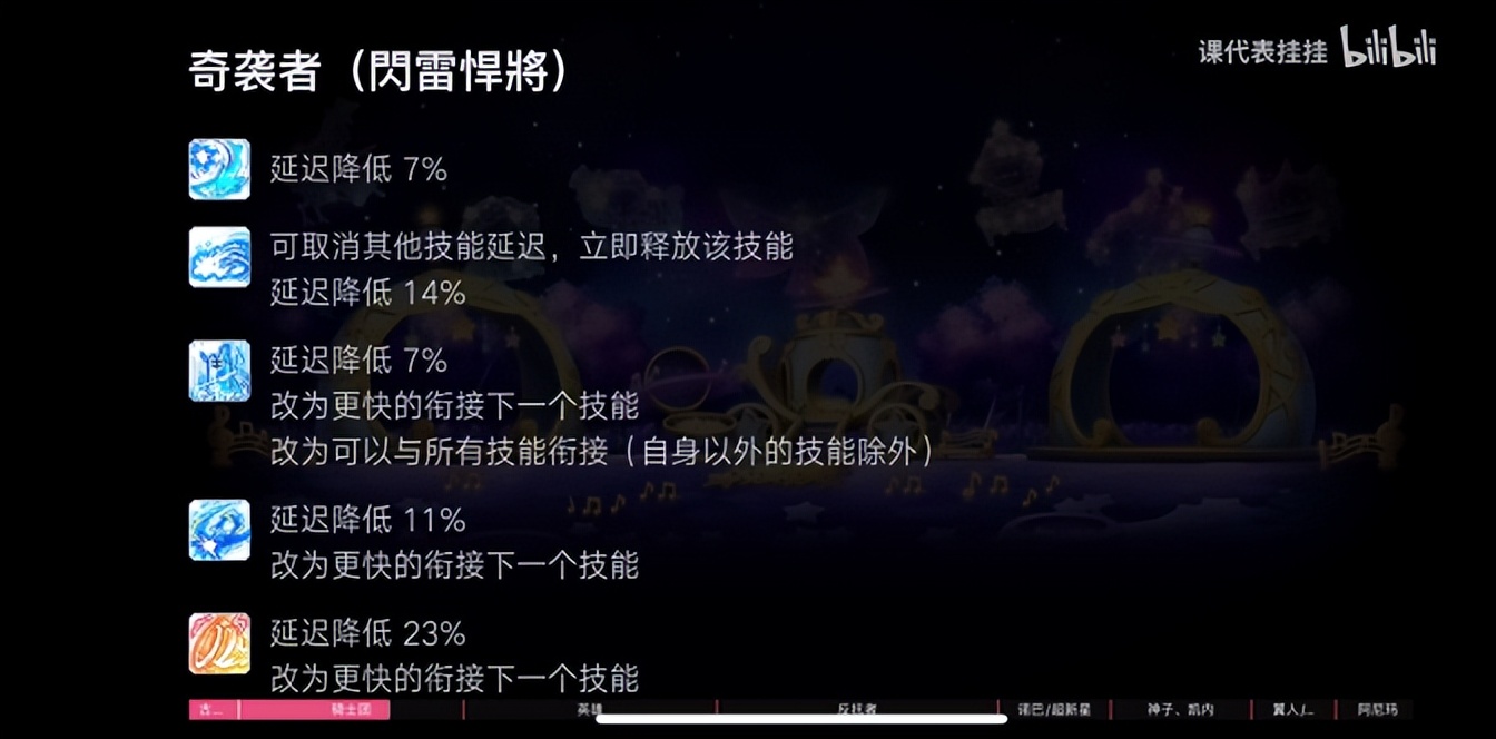 冒险岛职业攻略-奇袭者篇