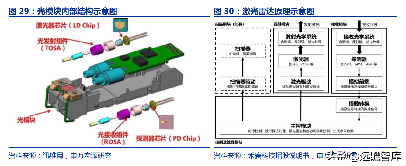 深耕行业十七载，天孚通信：“光引擎+激光雷达”打造成长第二极