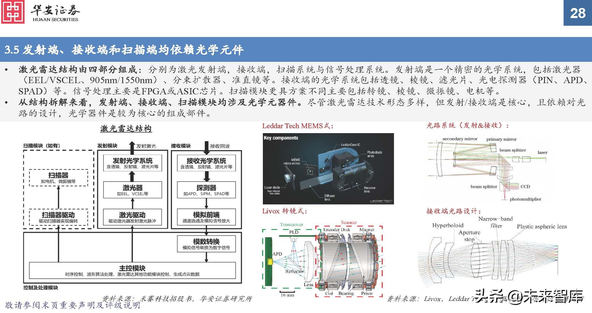 车载光学行业专题报告：ADAS加速渗透，车载传感增长提速