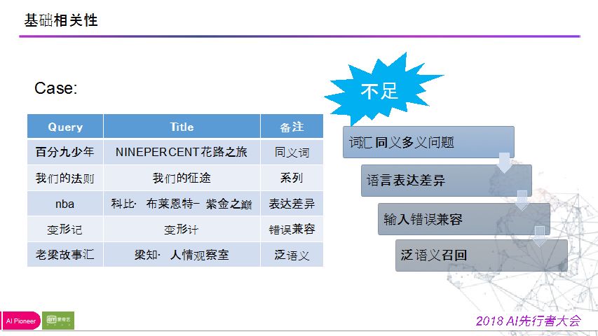 陈英傑：爱奇艺搜索排序模型迭代之路