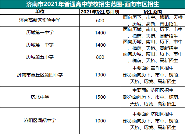 濟南最好的十大私立高中濟南私立高中哪個最好