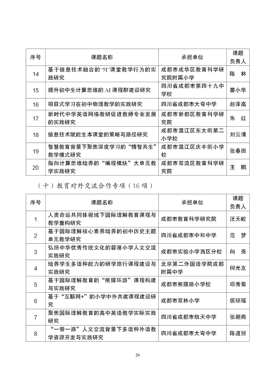 与职业教育有关！成都市2021年度教育科研规划课题拟立项名单公示