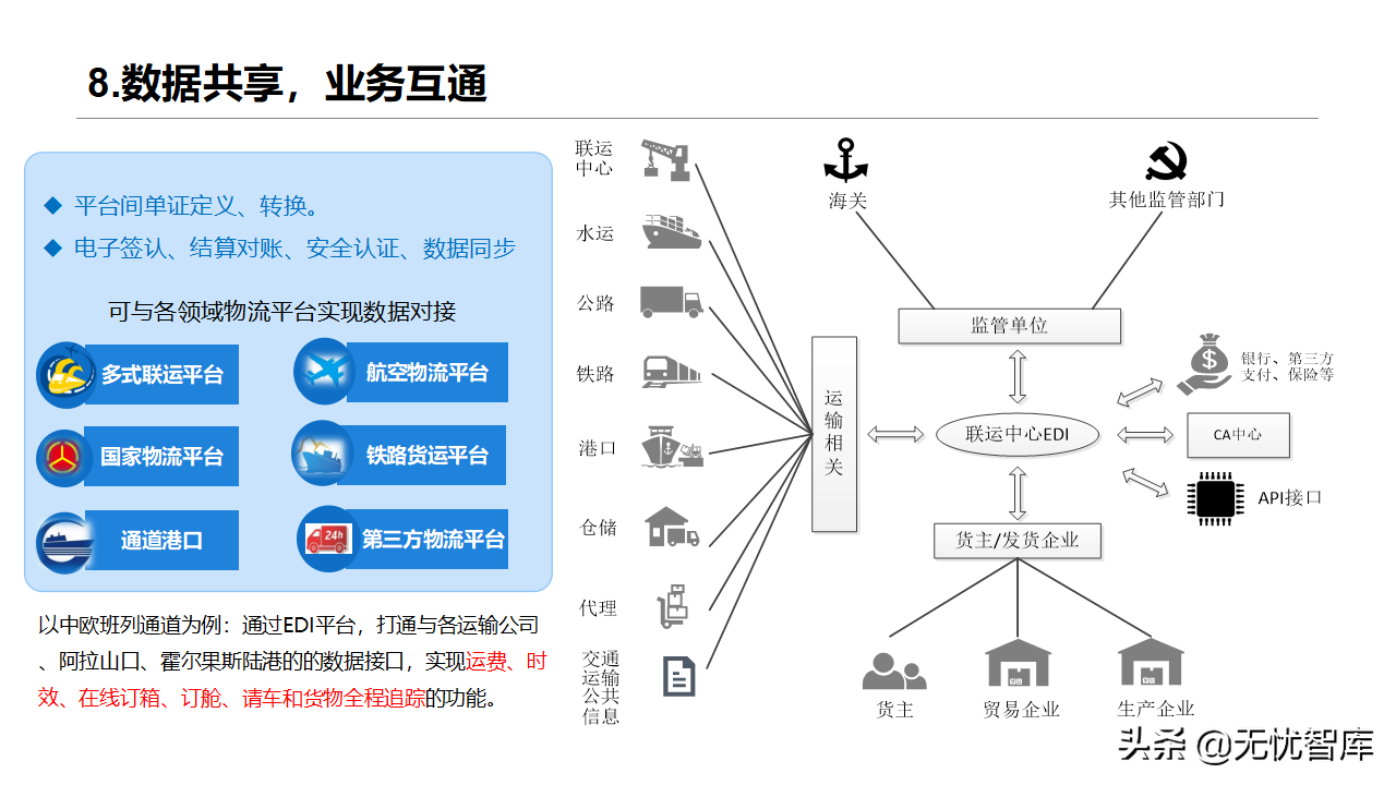 智慧物流货运行业：多式联运信息平台项目实施建议方案(附PPT)