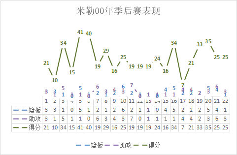 篮球比赛技术台在哪里(球场上的关键先生，最顶级的无球高手，得分后卫最完美的诠释)