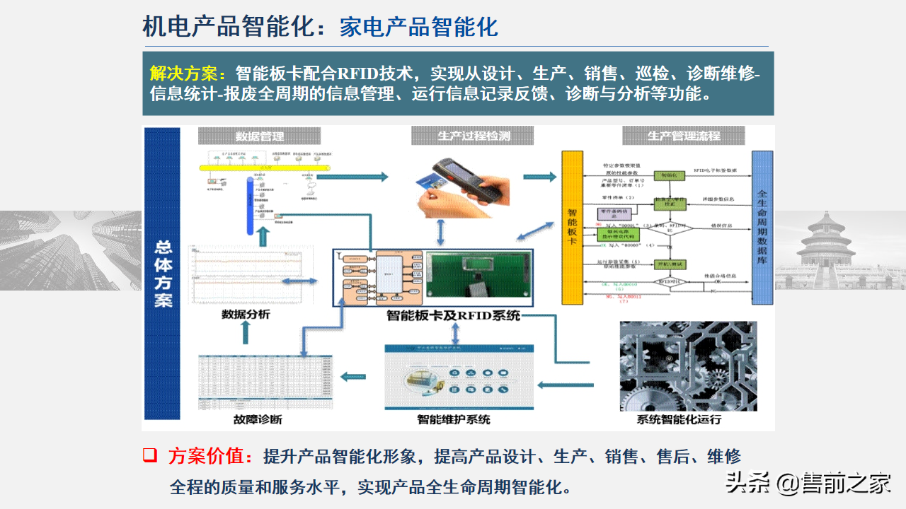 智能制造技术与数字化工厂应用.精选「PPT」