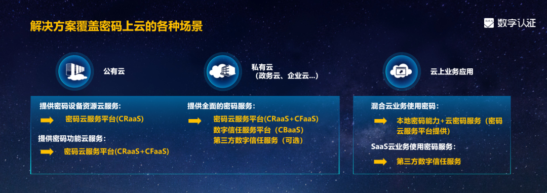 全融合 全场景 可信任 | 数字认证密码云战略开启密码交付新模式