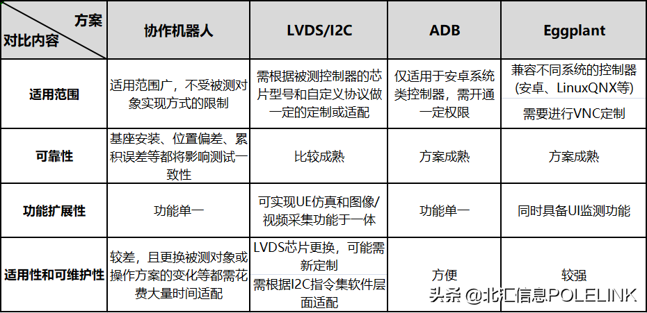 智能座舱域控制器功能自动化测试方案