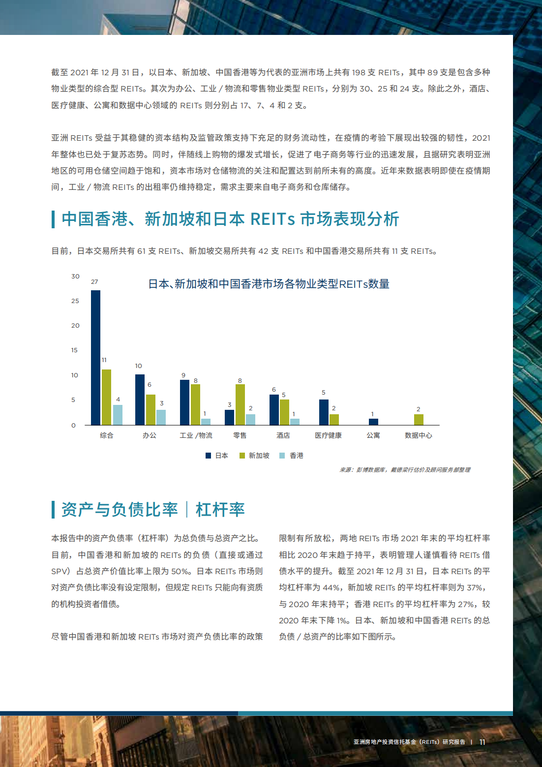 亚洲房地产投资信托基金（REITs）研究报告
