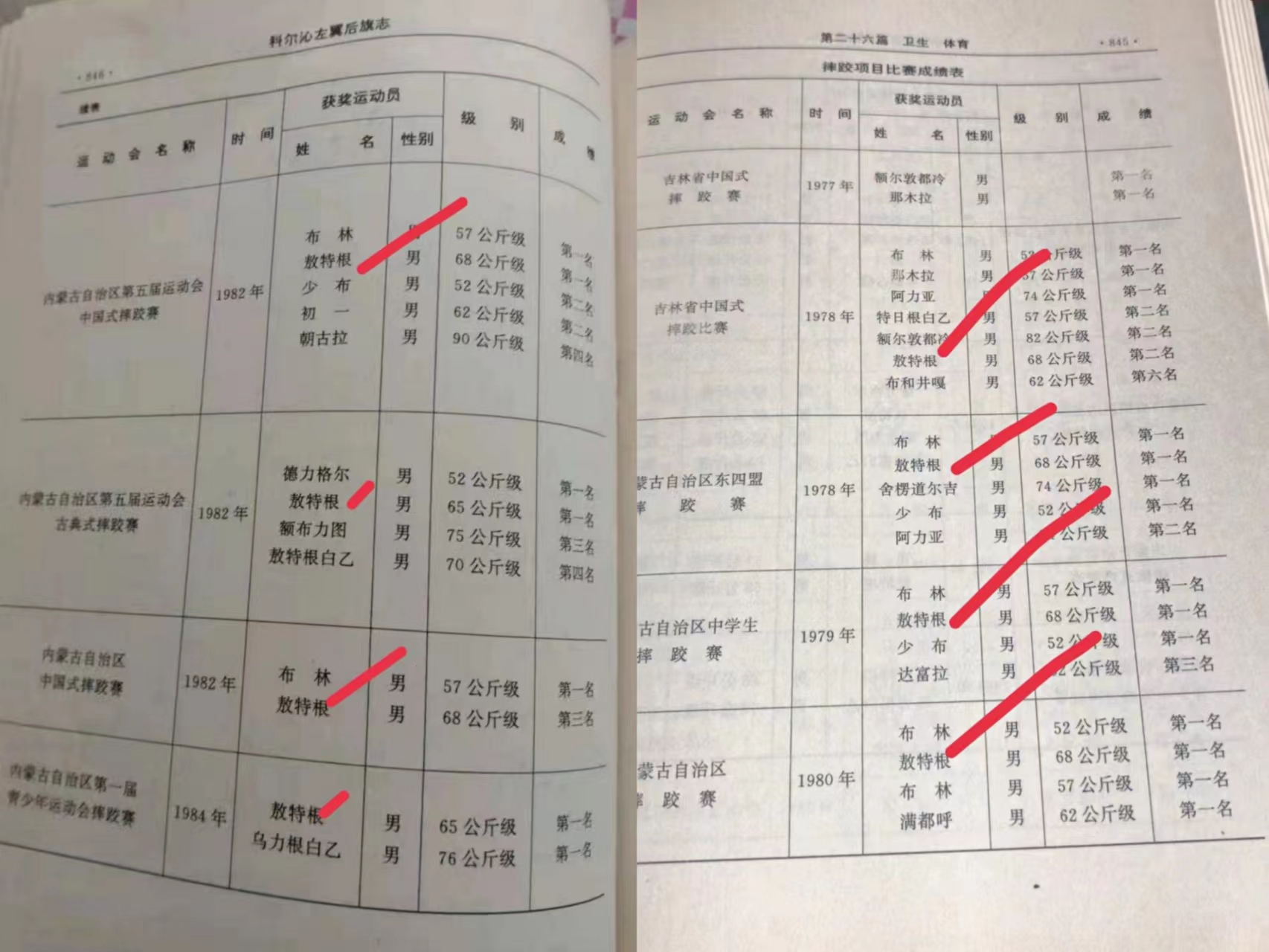 璀璨执业，力拼圆梦｜记甘肃省古典式摔跤队主教练包.敖特根