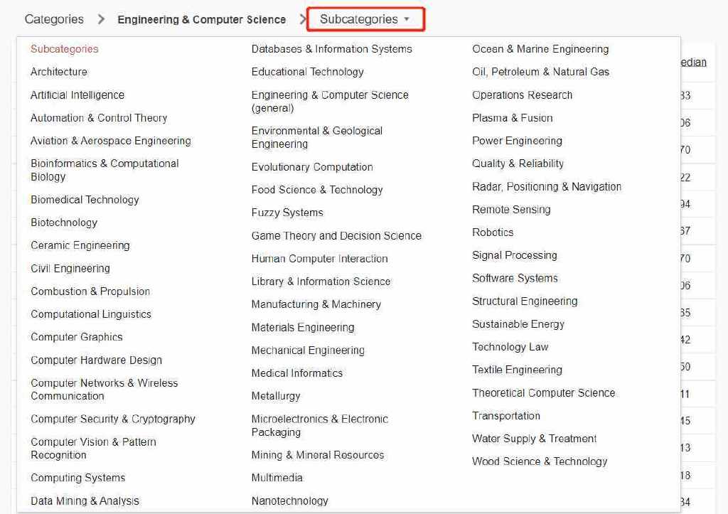 谷歌学术指标2022榜单公布：EMNLP首次入榜，CVPR蝉联第四