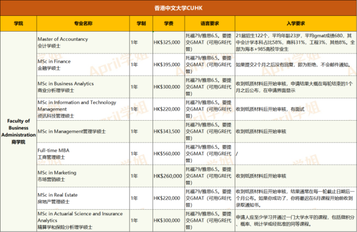香港留学｜香港中文大学专业介绍（附申请要求及录取案例）