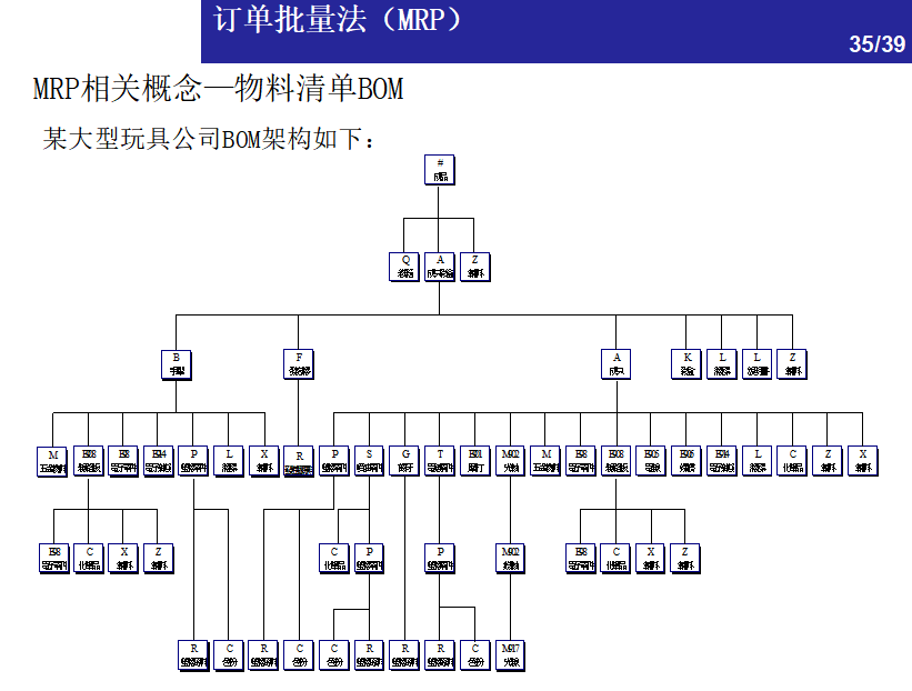 一文看懂：仓储管理中的库存控制方法 