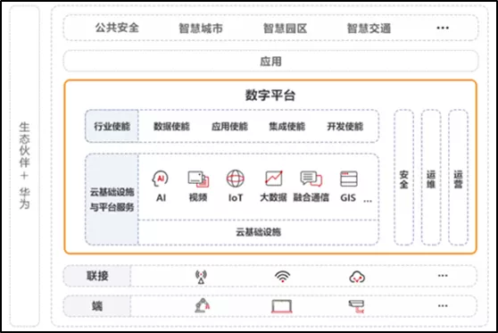 从安全性角度，看“可信数字底座”有何价值