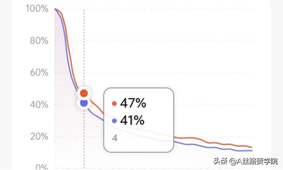 短视频你应该知道的运营干货