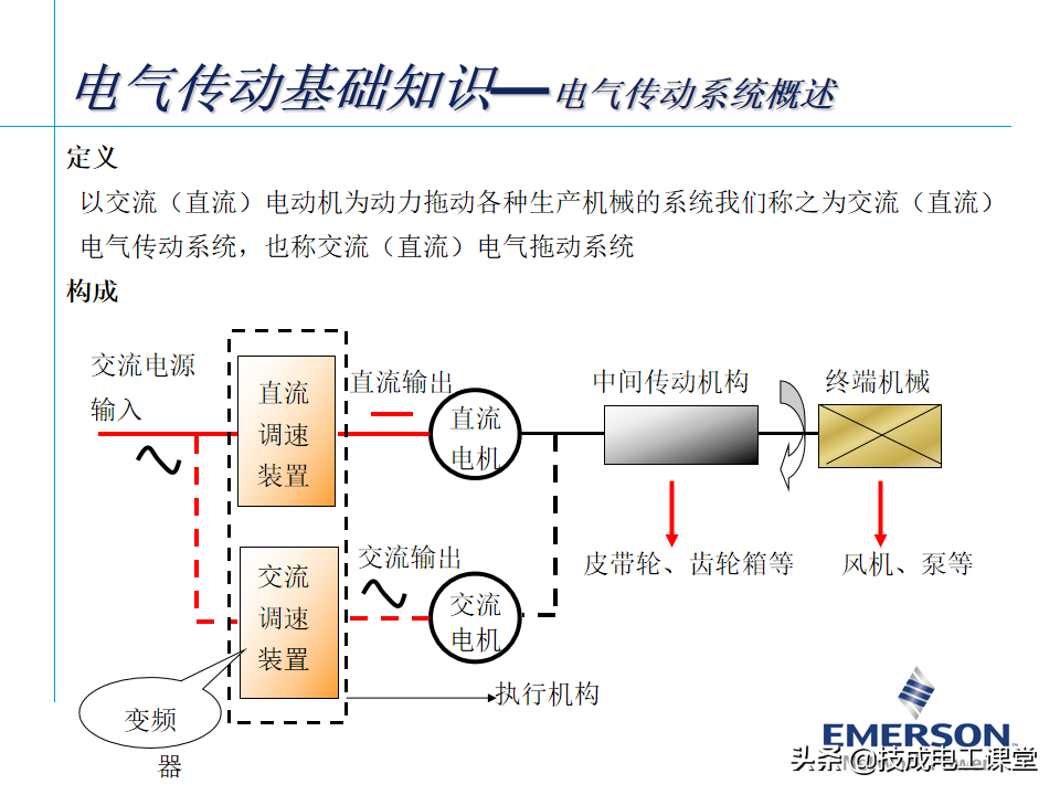 变频器基础知识，某自动化大头企业内部培训教材，确定不来看看？