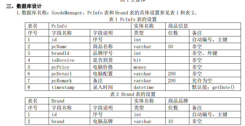 C# +Sql 实现商品管理系统