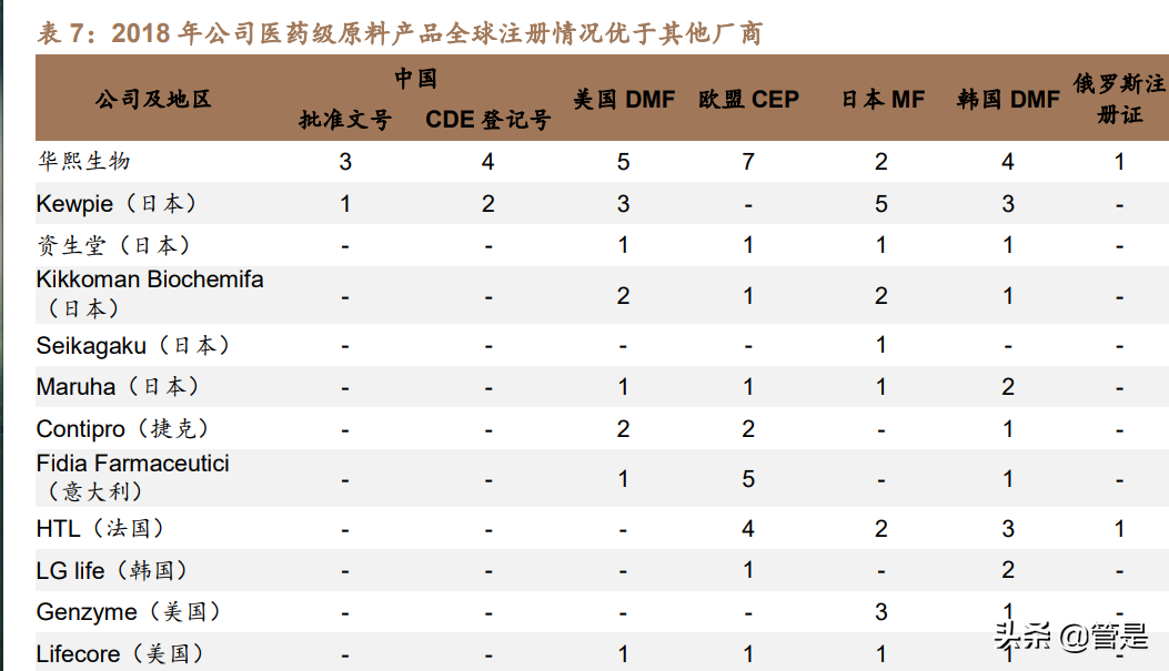 医美化妆品行业之华熙生物研究报告：龙头强α逐步兑现