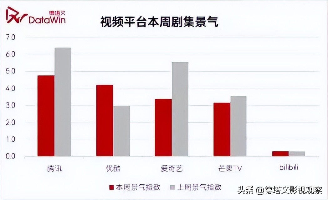 剧周报28|《幸福到万家》《星汉灿烂》领跑，在播剧景气断层明显