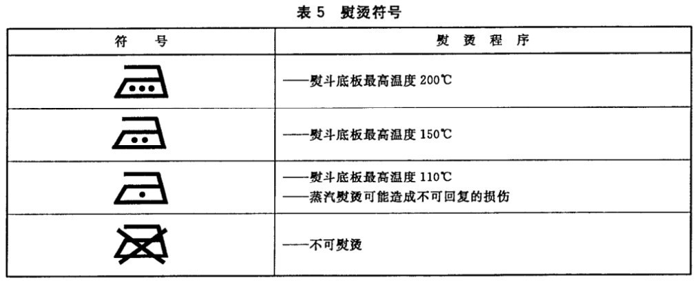 买衣服 | 如何看懂衣服的吊牌？