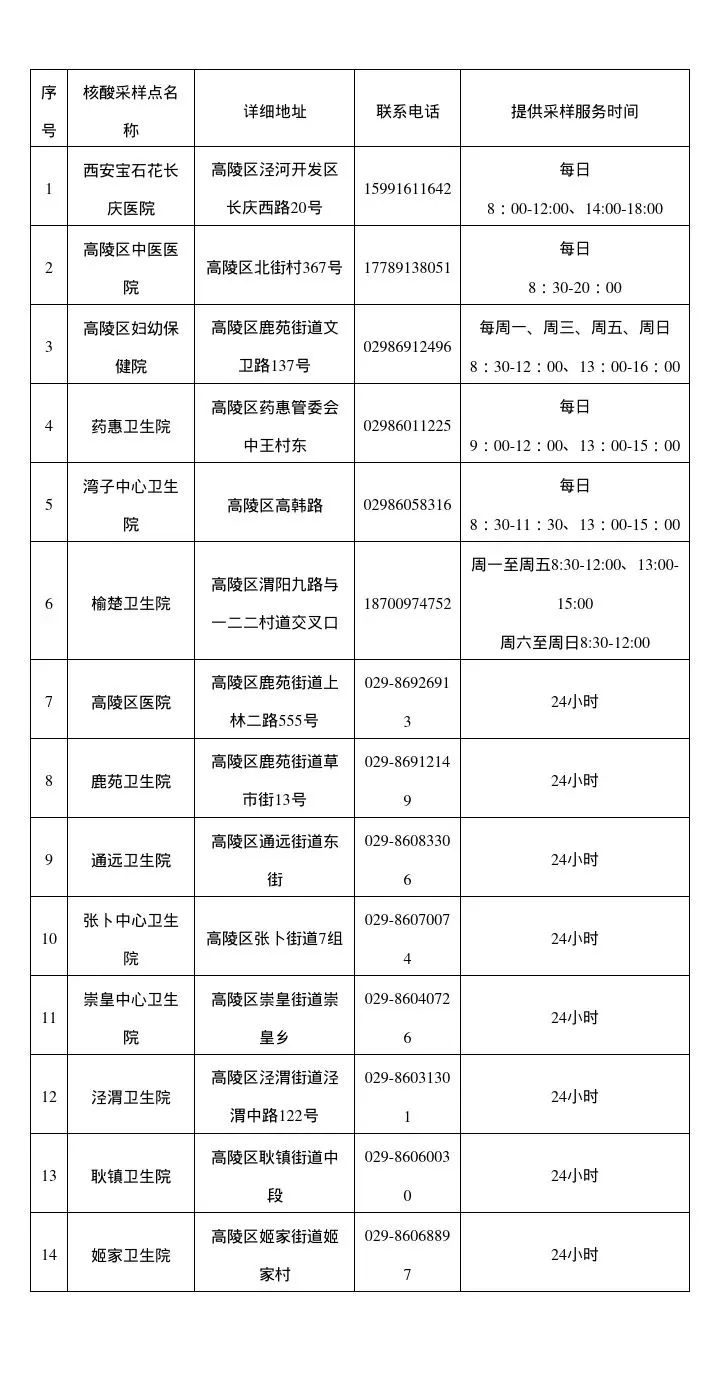 最新消息！涉及西安中小学、幼儿园！核酸点速看！一地紧急寻人 去过客运站、汽车站