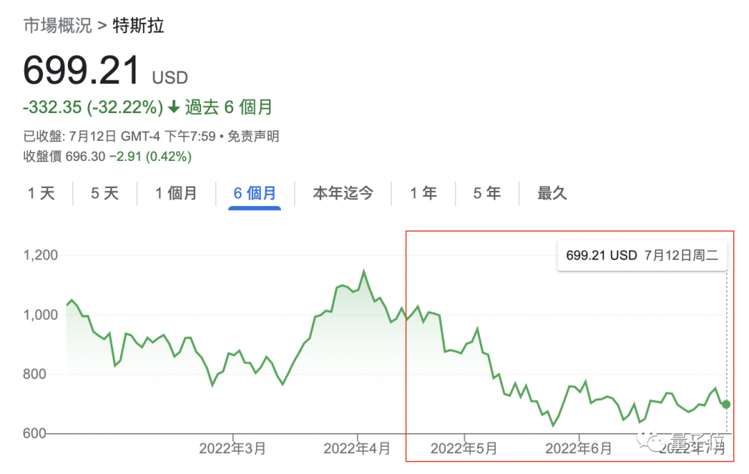 马斯克在推特回应推特起诉：真讽刺，我笑了