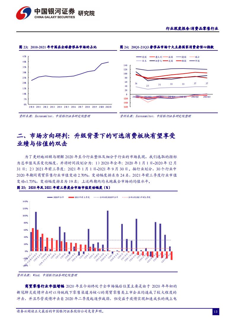 中国银河证券：消费品零售行业2022年年度策略（完整版52页）