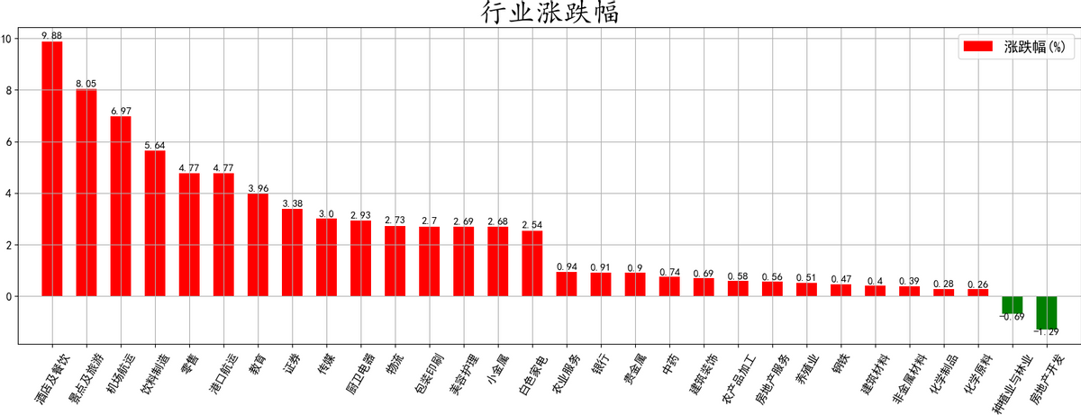 20220412复盘之板块动向 大金融再度护盘 大A能否绝地反击