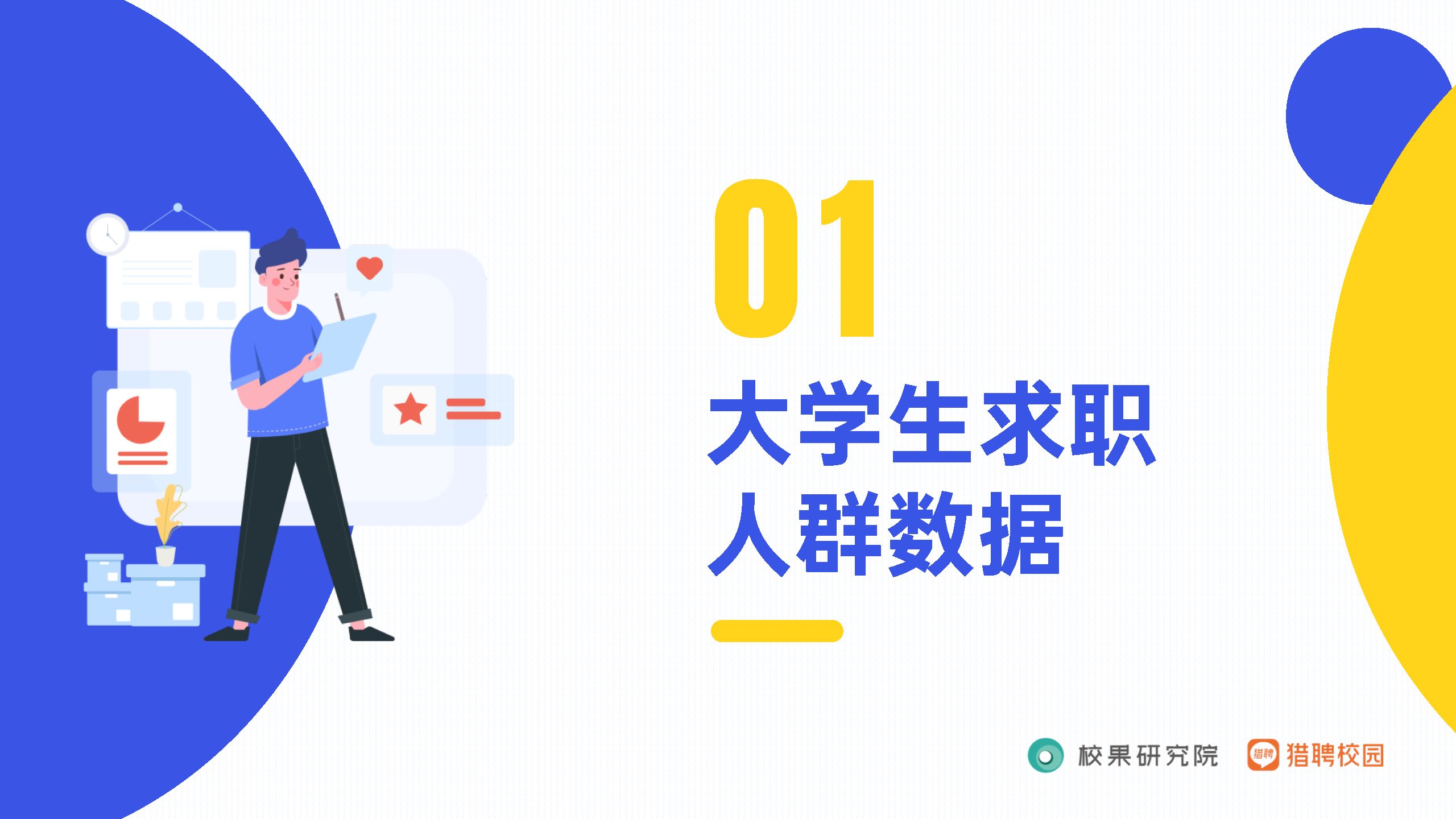 2021大学生求职趋势洞察报告-校果&猎聘