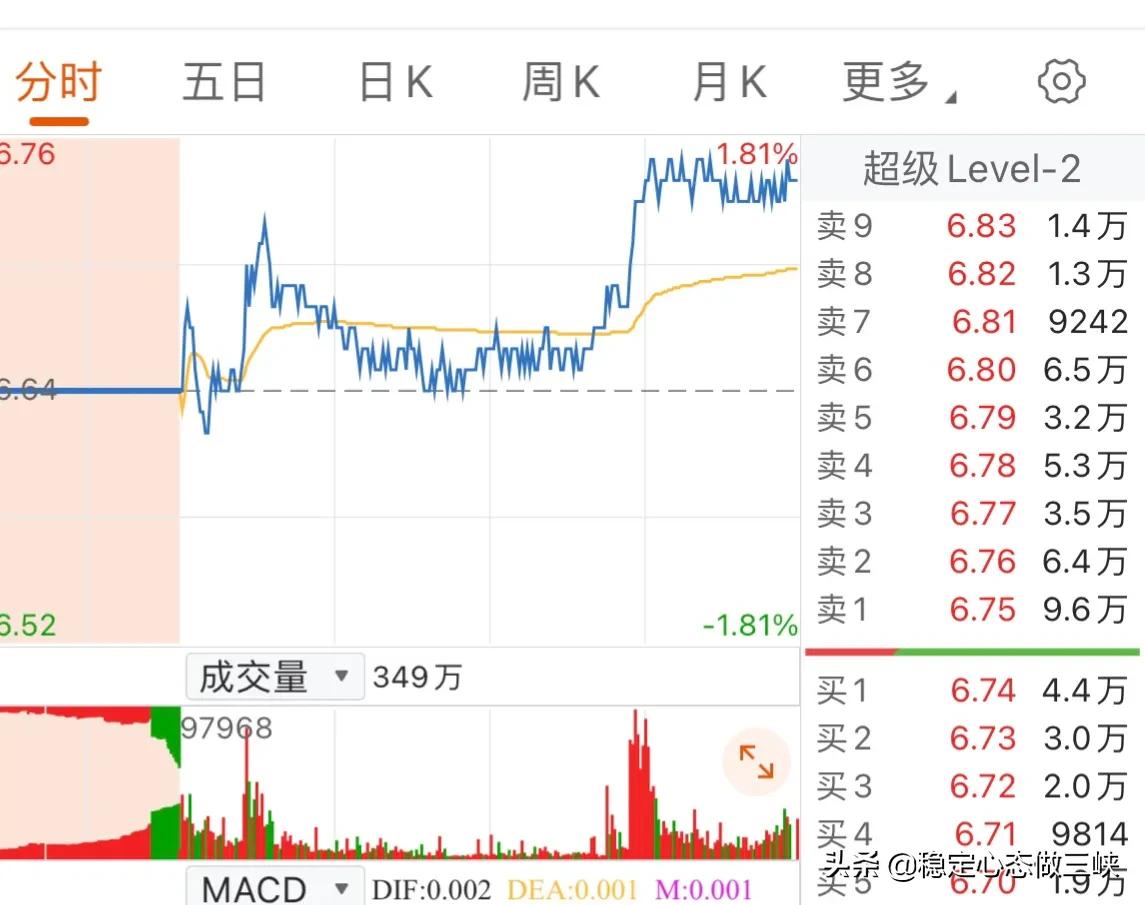 三峡能源12月1日收盘解析！底部红三兵是否确认拐点到来？