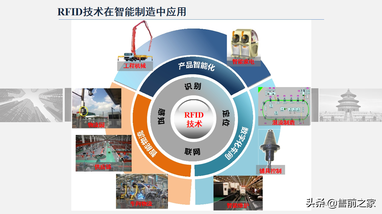 智能制造技术与数字化工厂应用.精选「PPT」