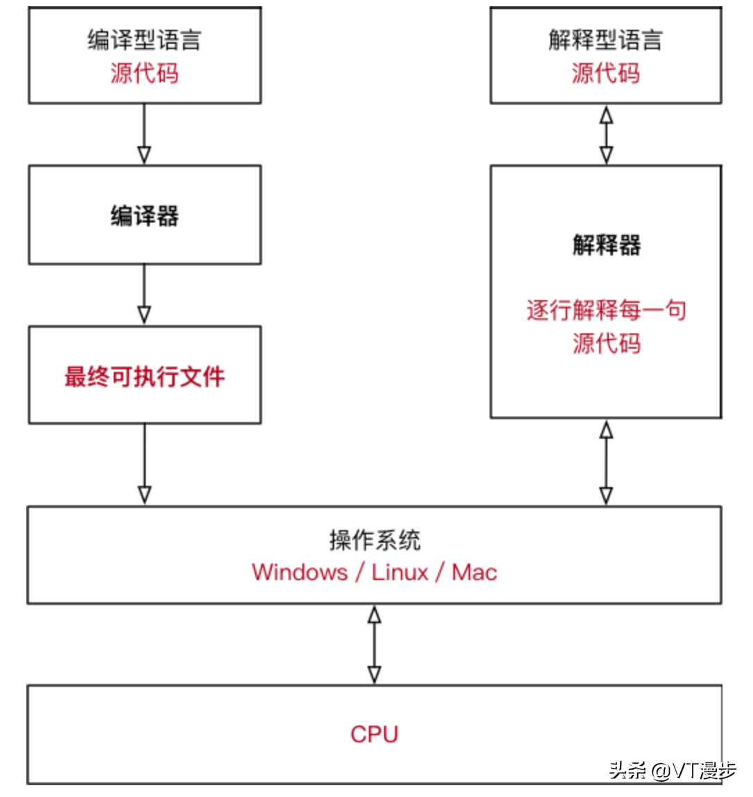 golang安装部署