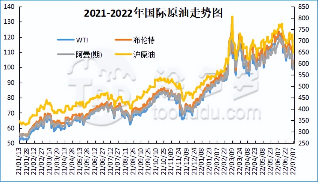 PVC周报：期价连续大跌不断刷新低点，现货持续暴跌不断