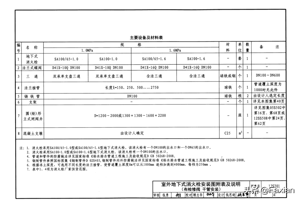 消火栓图集消火栓图集15s20221