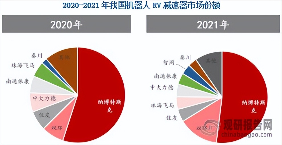 中国机器人减速器行业发展趋势分析与未来投资预测报告