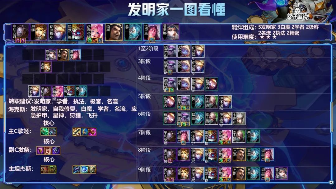 云顶狂暴发明家！5发明吃分！7发明吃鸡