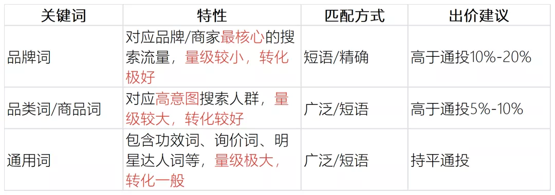 商家需要知道的快速起量窍门:短视频引流直播间