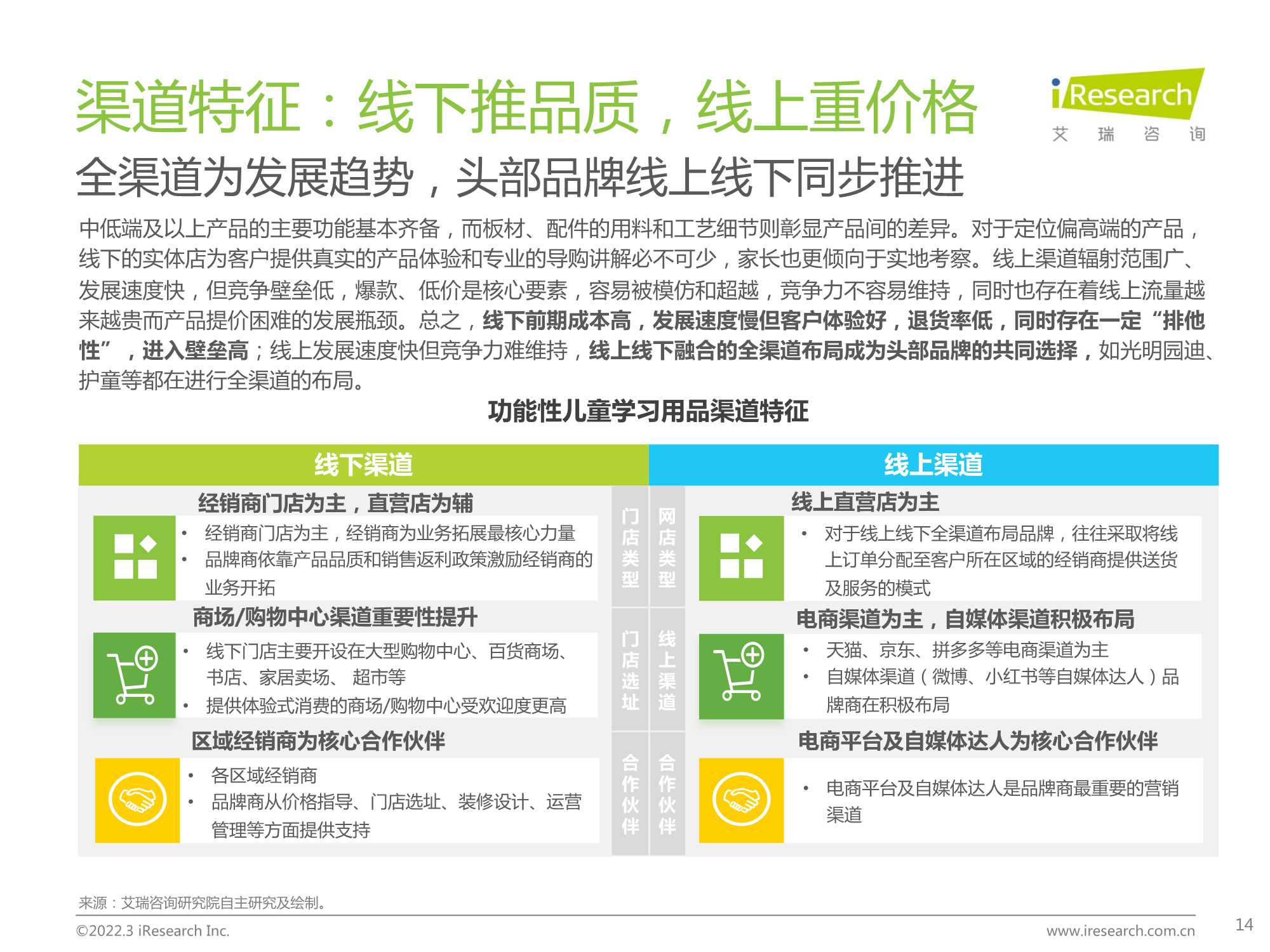 中国功能性儿童学习用品行业趋势洞察报告