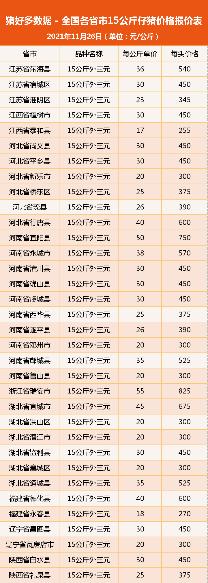 11月26日仔猪价格：仔猪市场陡然火爆！什么情况？仔猪价格稳了？