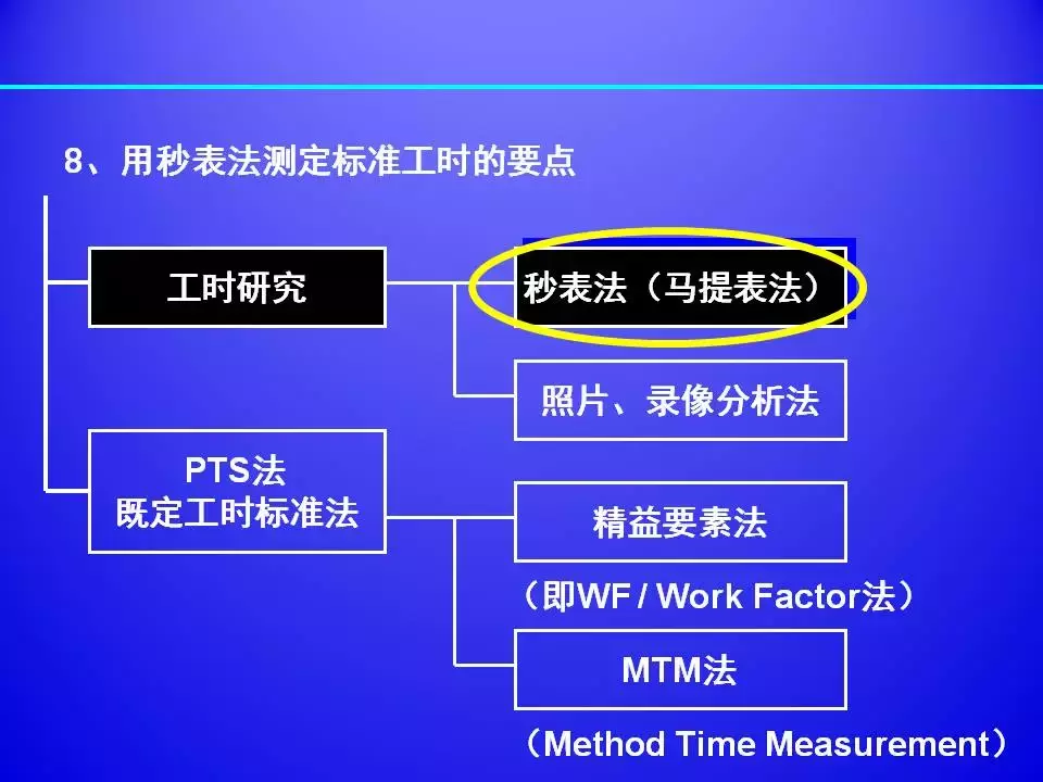 超棒PPT解读精益生产标准化