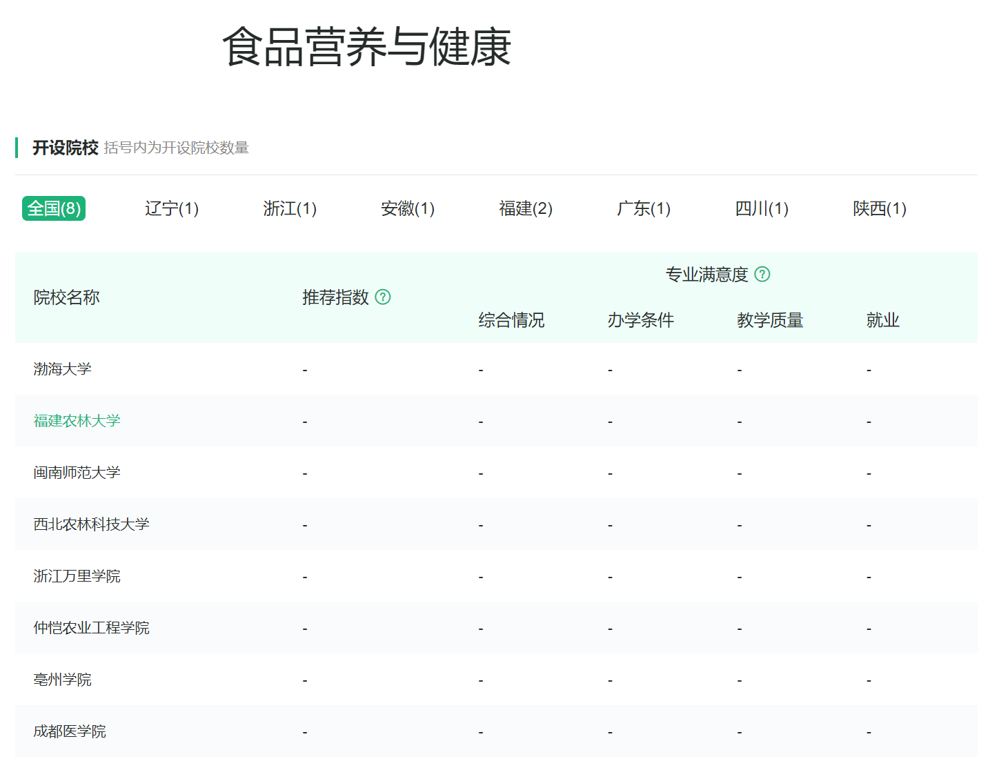 食品科学与工程类专业：民以食为天，美食也需要有人来研究创新