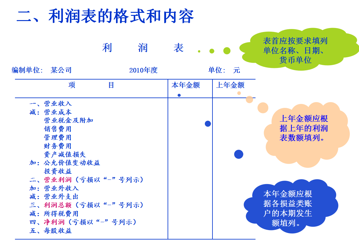 如何解读财务报表？财务报表PPT讲解及报表解读案例