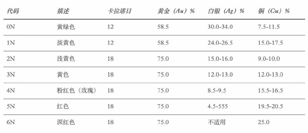 如果金表论金卖，你要买的表还值那个价钱吗？