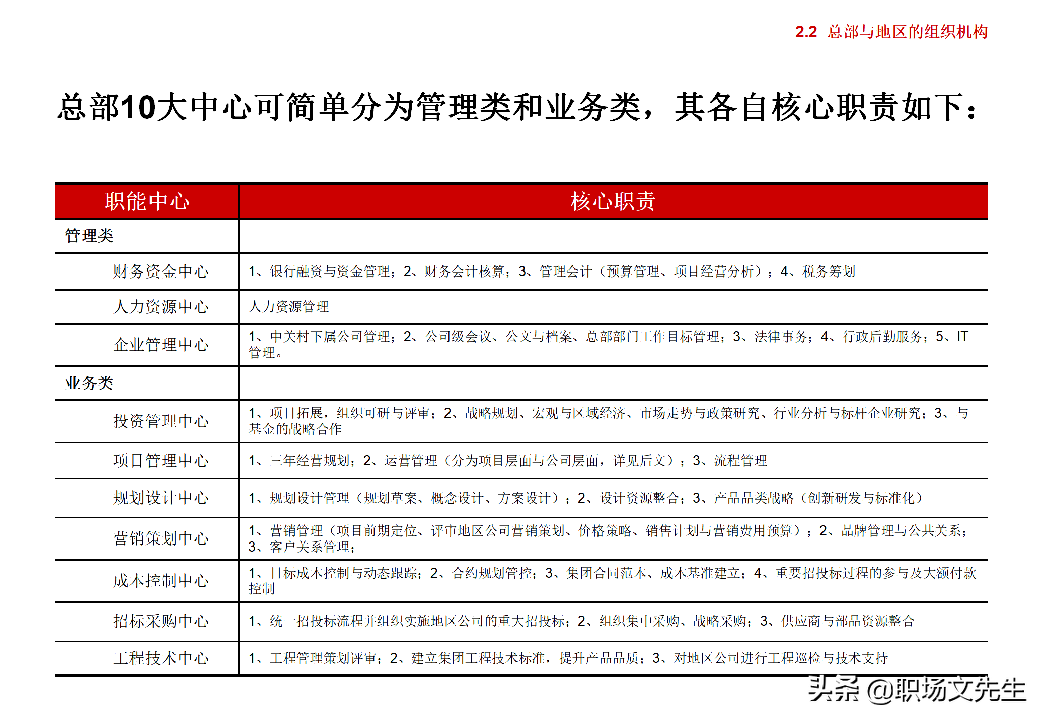 集团企业管控模式框架，117页集团管控模式、组织结构与流程框架