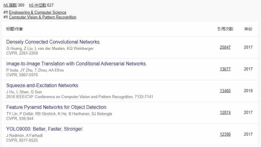 谷歌学术指标2022榜单公布：EMNLP首次入榜，CVPR蝉联第四