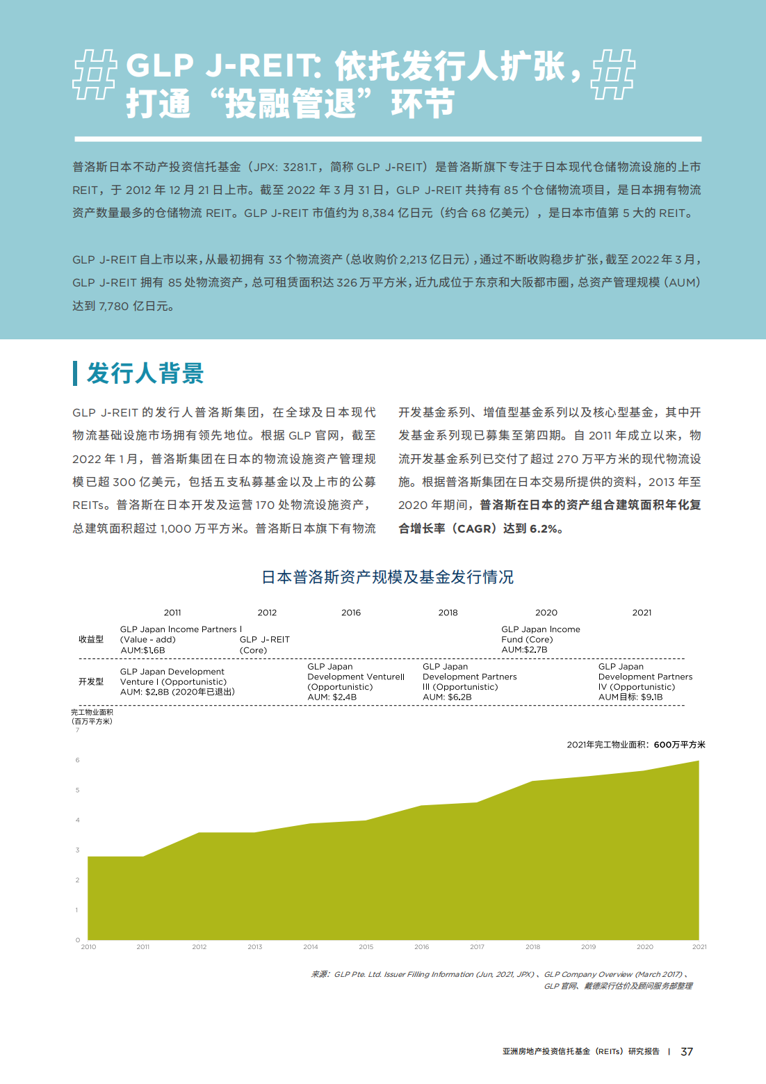 亚洲房地产投资信托基金（REITs）研究报告