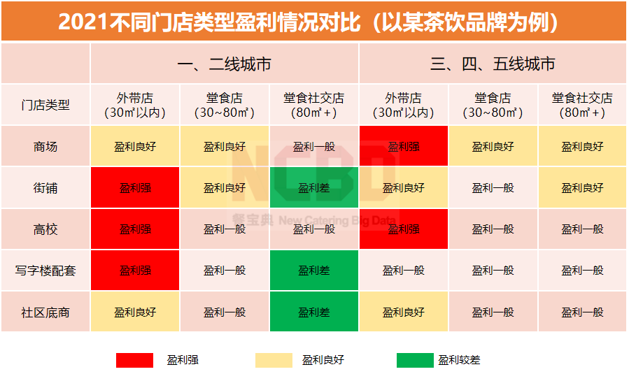 NCBD×悸动烧仙草 | 2021中国烧仙草行业大数据报告