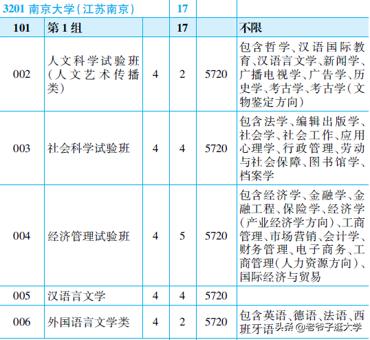 南京大学专业（新高考100所热门高校2021年报录实况回顾）