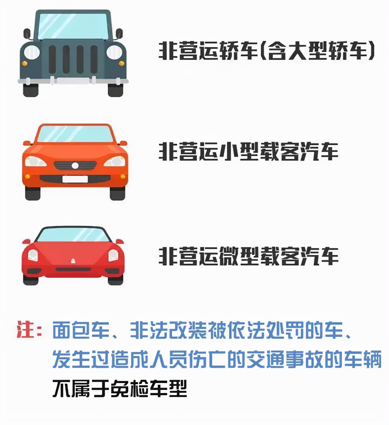 车辆年检那些事儿，一次说清楚！